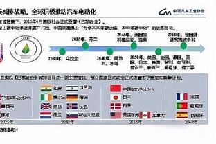 雷竞技用户注册登录截图4